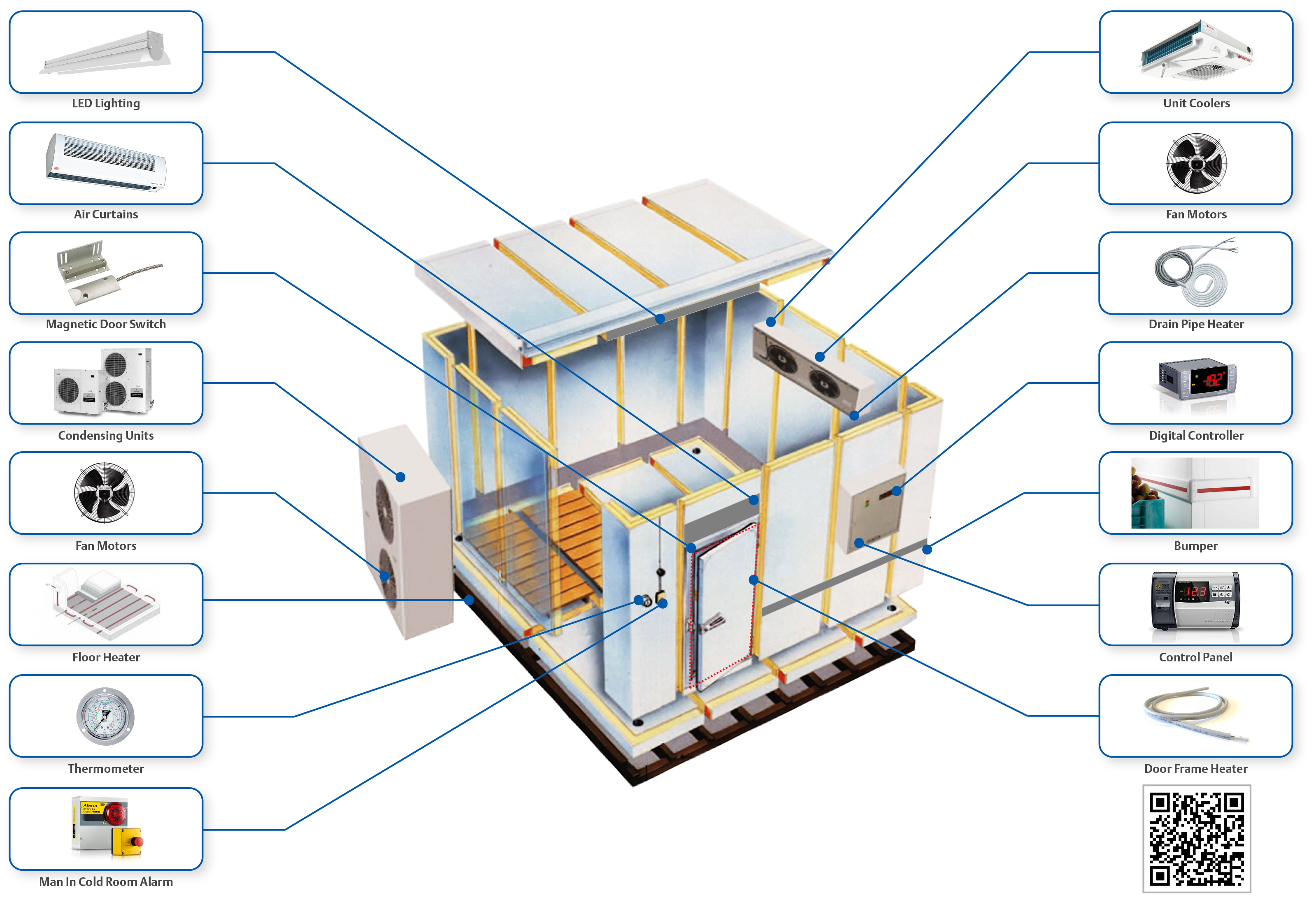 Cold Room Diagram