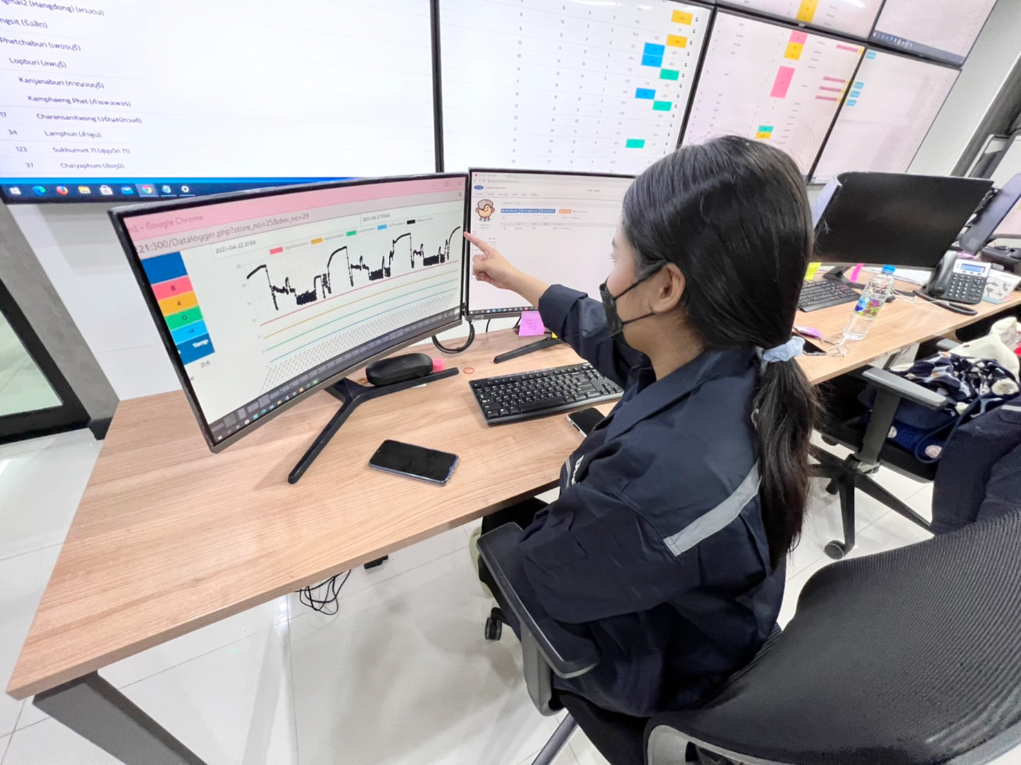 ทีม Service Center — Monitoring